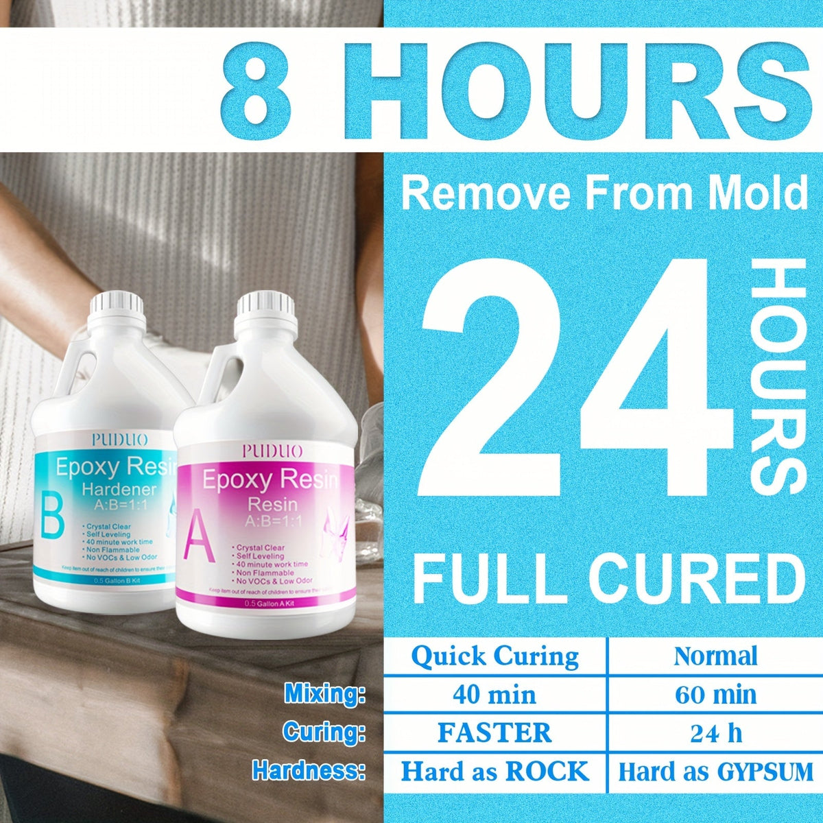 Ultra Clear Epoxy Resin Kit 2 Part Bubble-Free Yellowing-Resistant Self-Leveling for Countertops River Tables Casting Coating DIY Crafts - 32oz 72oz Fast Cure 1 Gallon with Pump
